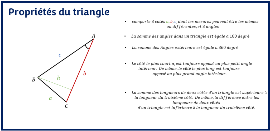 Propriétés du triangle