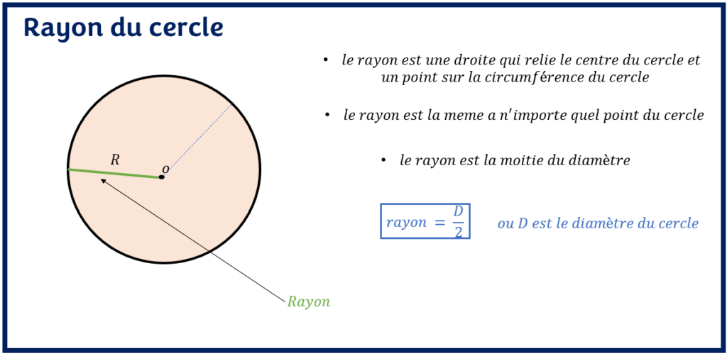 Comment calculer le rayon d'un cercle
