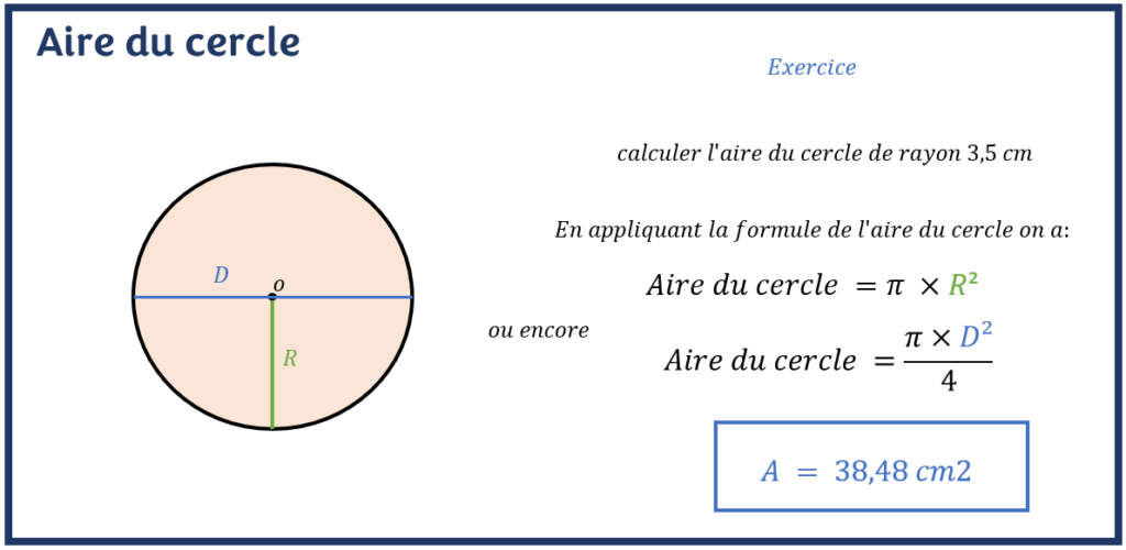 Comment calculer l'aire d'un cercle
