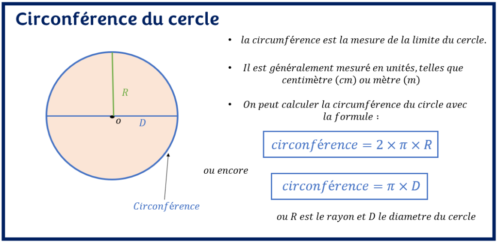 Comment calculer la circonférence d'un cercle