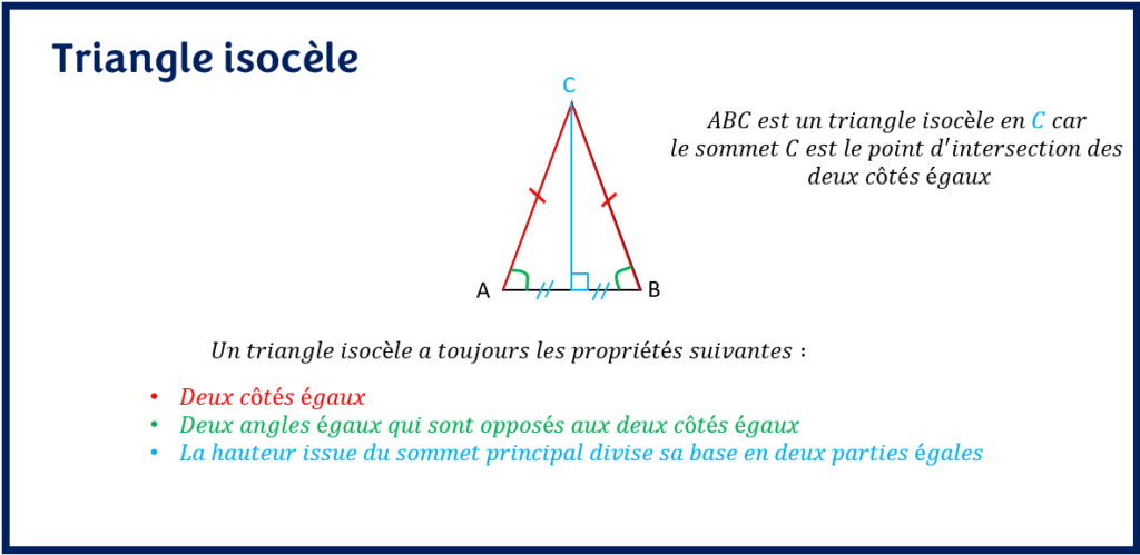 Types de triangles : Le triangle isocèle