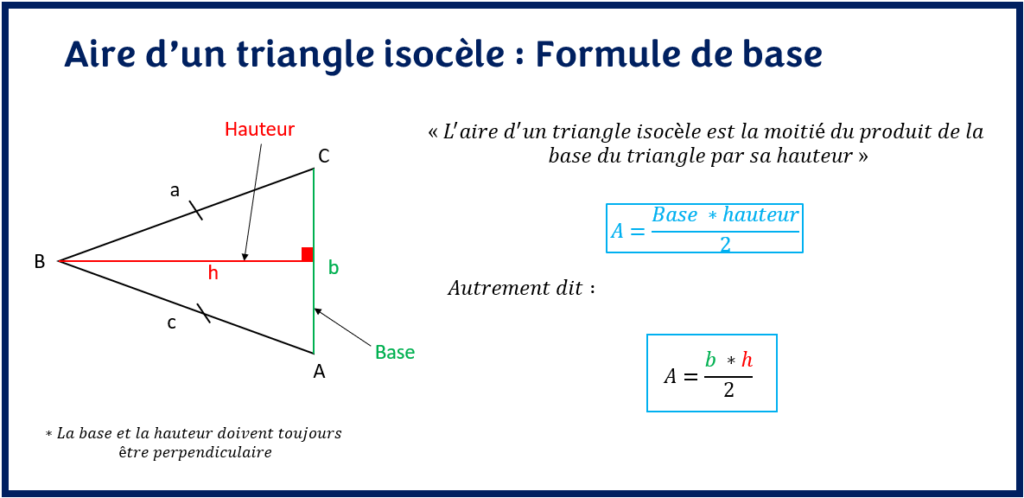Formule générale de l'aire d'un triangle isocèle