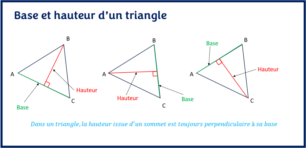 Les Types De Triangles 3344