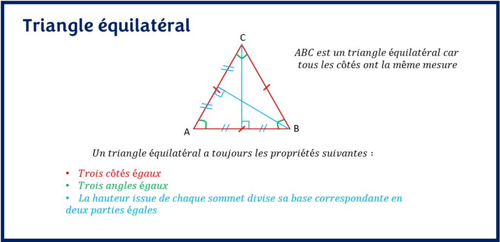 Types de triangles : Le triangle équilatéral