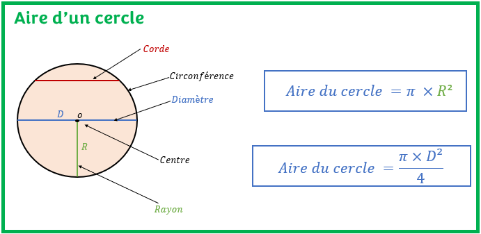 Aire d'un cercle