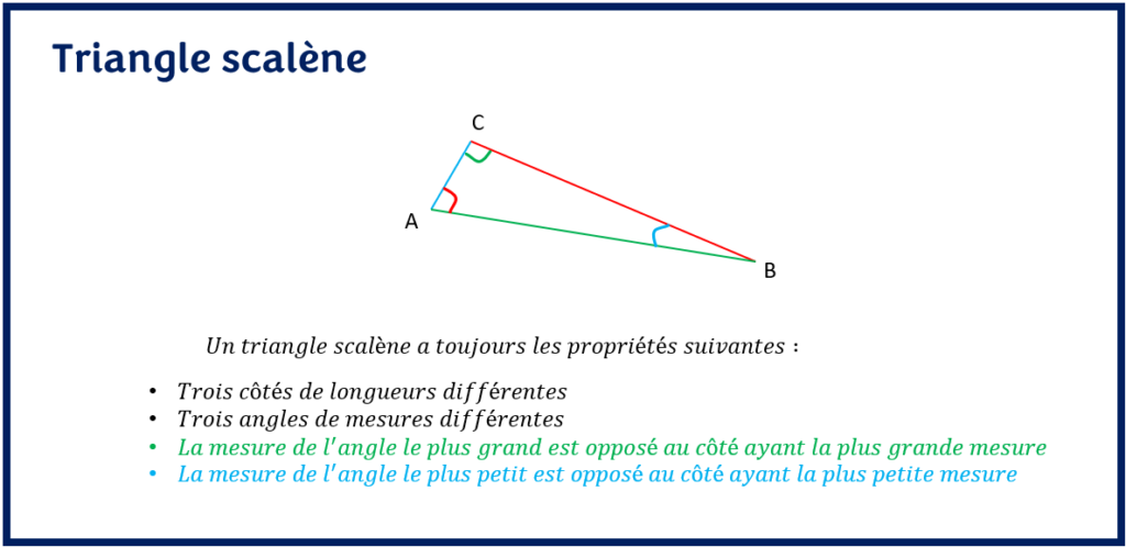 Types de triangles : Le triangle scalène