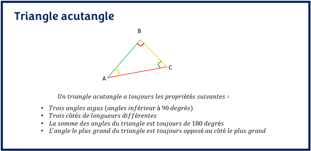 Le triangle acutangle