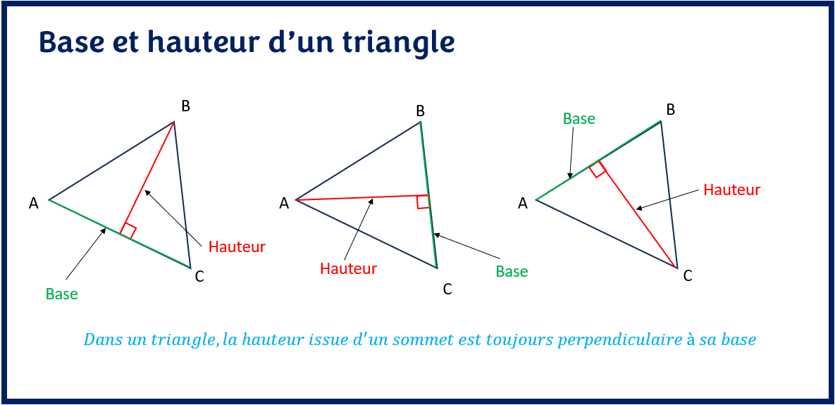 Les Types De Triangles