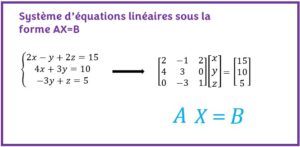 Système d'équations sous la forme AX=B