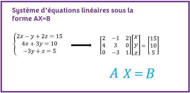 Système d'équations sous la forme AX=B