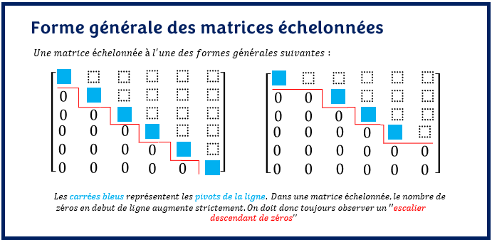 Forme générale des matrice échelonnées