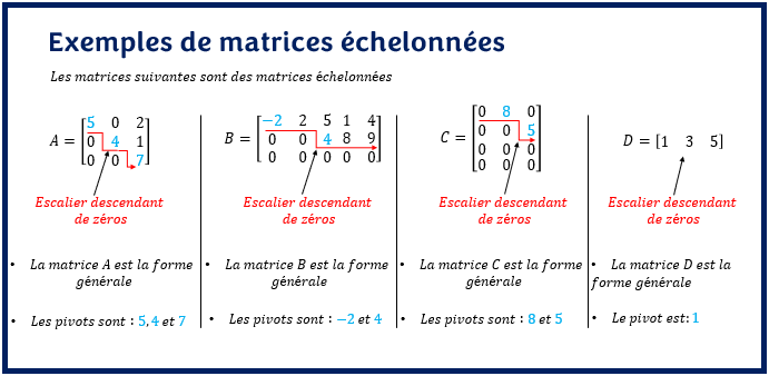 Exemples de matrices échelonnées