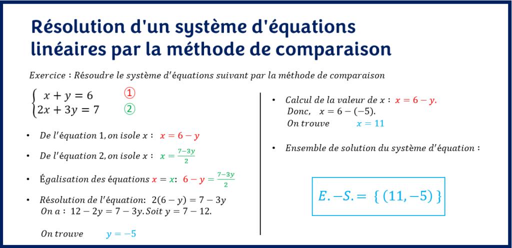 Résolution d'un système d'équations linéaires par la méthode de comparaison