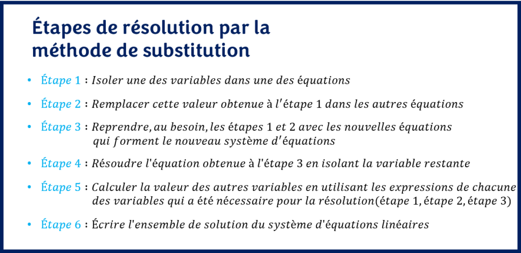 Étapes de résolution d'un système d'équations linéaires par la méthode de substitution