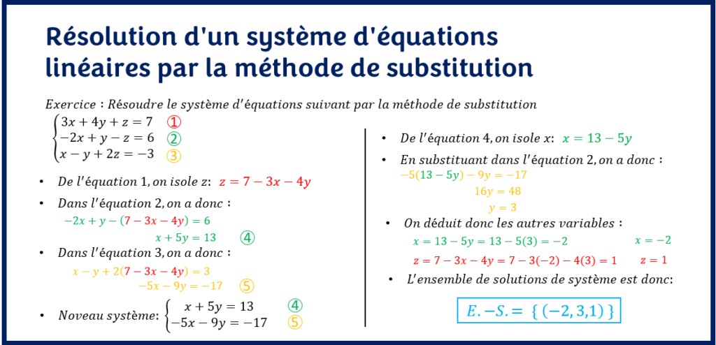 Méthode de substitution exemple