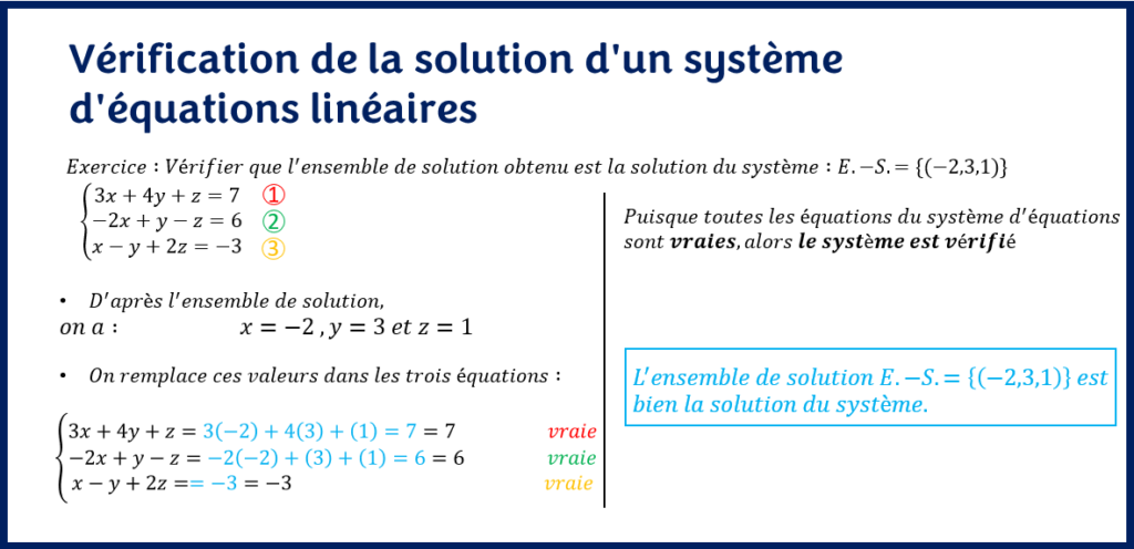 Vérification de la solution du système d'équations