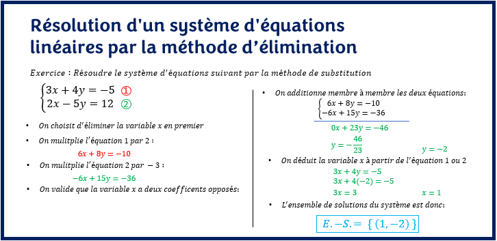 Résolution d'un système d'équations linéaires par la méthode par élimination