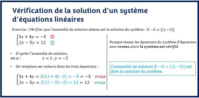 Vérifier la solution d'un système d'équations