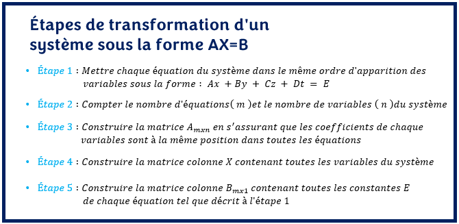 Étapes de transformation d'un système sous la forme AX=B