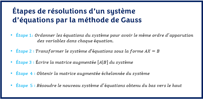 Étapes de résolutions d'un système d'équations par la méthode de Gauss
