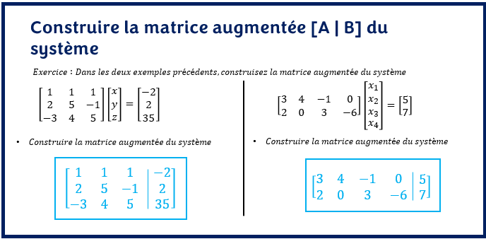 Construire la matrice augmentée du système