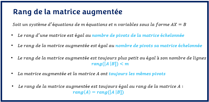 Rang d'une matrice augmentée