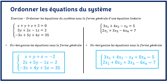 Ordonner les équations du système sous la forme générale d'une équation linéaire